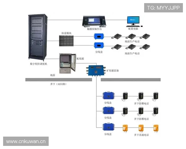 内维斯长传调度能力解析