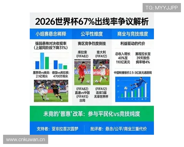 2026世界杯为什么增加出线名额